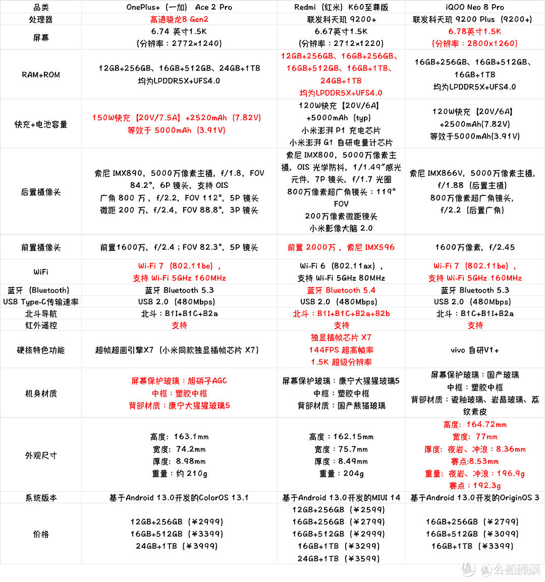 纸上谈兵之手机——从参数看手机