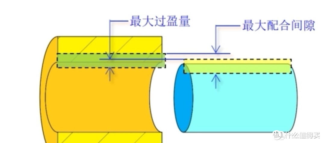 “穿Fin”或是“回流焊”？鳍片间的技术浅析