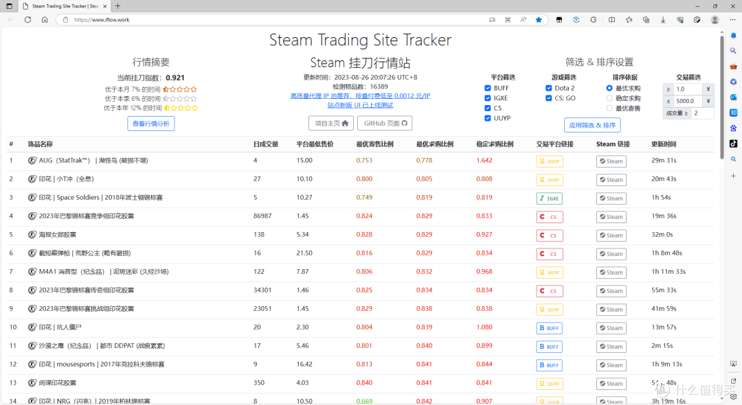 游戏便宜买——倒余额指南