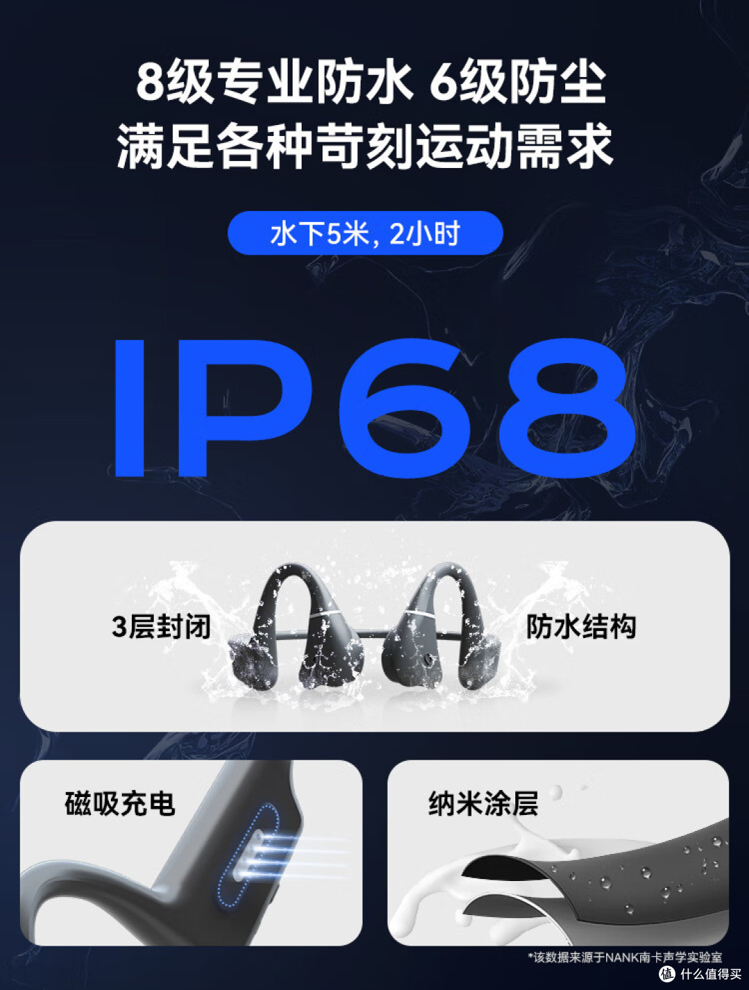 南卡骨传导耳机,作为年度骨传导旗舰之光,带来了第二代響科技,给用户带来了无与伦比的音质体验