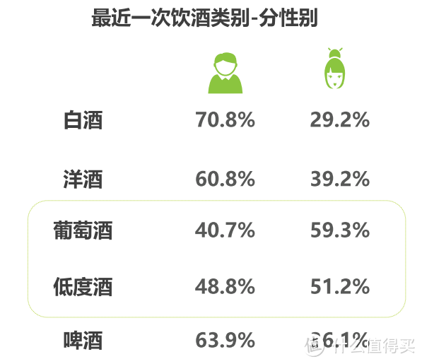 图源：520特刊：她的那杯“小甜水” 酒精饮料用户洞察报告——低度酒，葡萄酒[C]//上海艾瑞市场咨询有限公司.艾瑞咨询系列研究报告（2022年第5期）.2022:86-116.