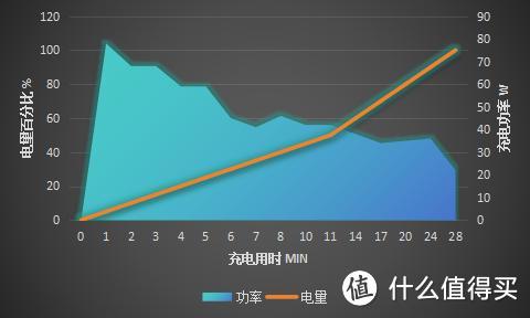 OPPO K11 新机评测：旗舰主摄的耐用中端机