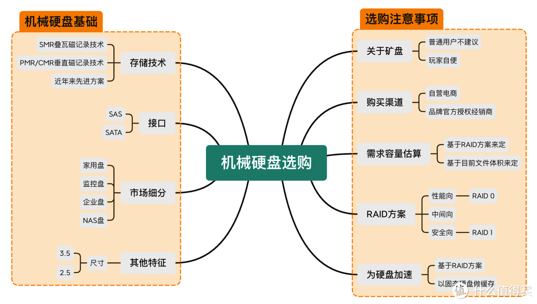 2023年8月大容量机械硬盘选购指南：教你选出稳健、高性价比的型号和品牌