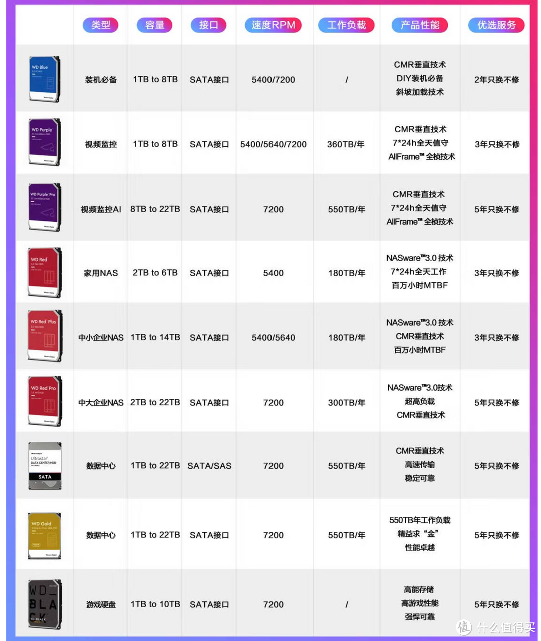 2023年8月大容量机械硬盘选购指南：教你选出稳健、高性价比的型号和品牌