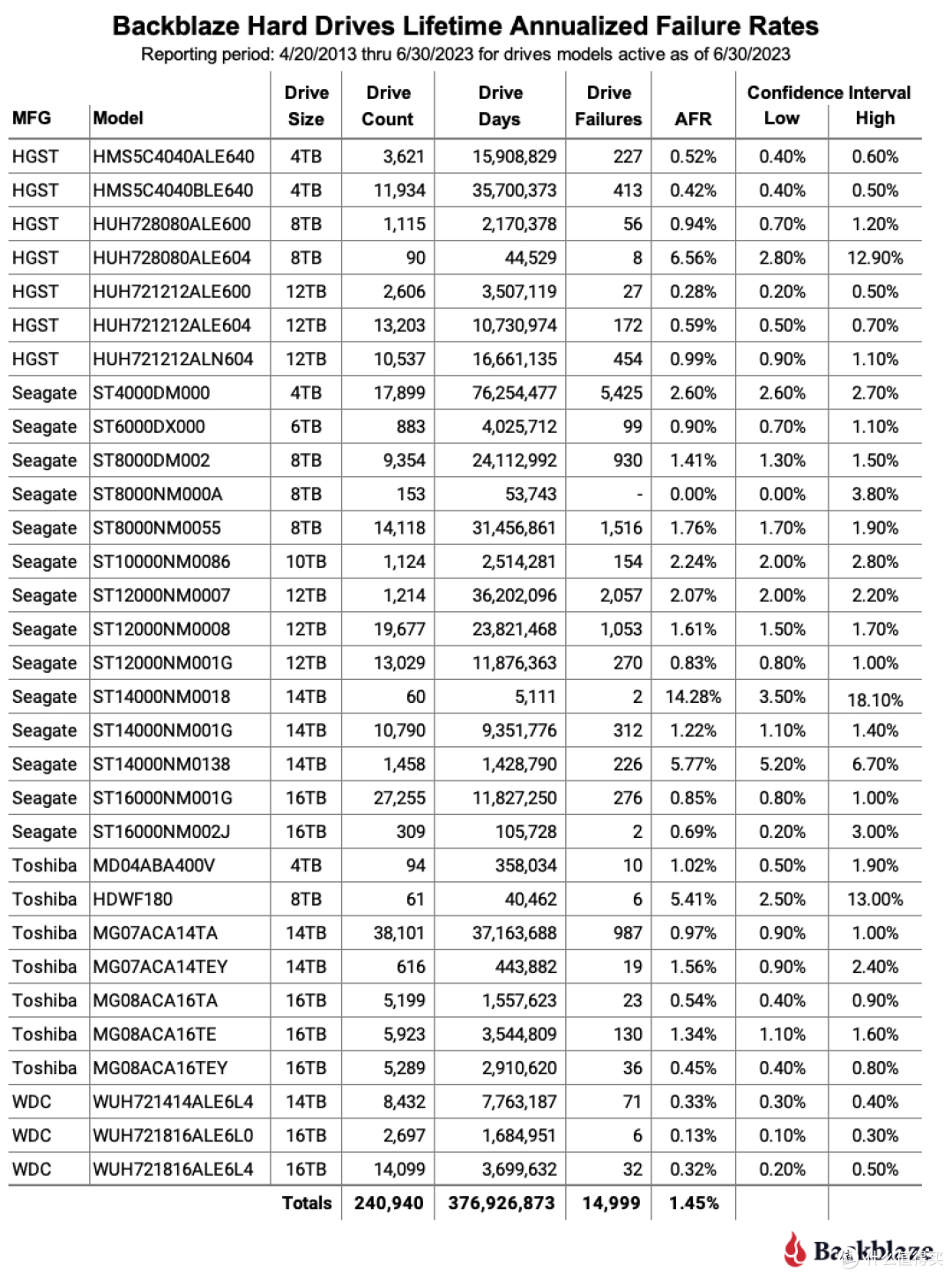 2023年8月大容量机械硬盘选购指南:教你选出稳健、高性价比的型号和品牌