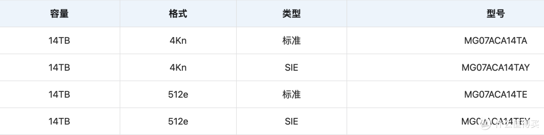 2023年8月大容量机械硬盘选购指南:教你选出稳健、高性价比的型号和品牌