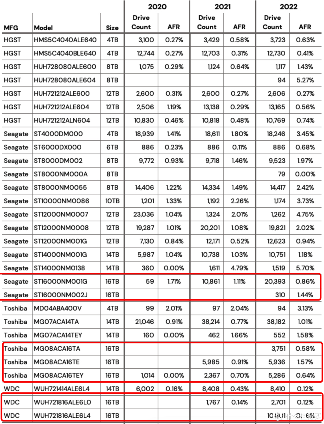 2023年8月大容量机械硬盘选购指南:教你选出稳健、高性价比的型号和品牌