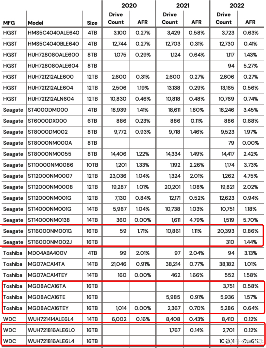 2023年8月大容量机械硬盘选购指南：教你选出稳健、高性价比的型号和品牌