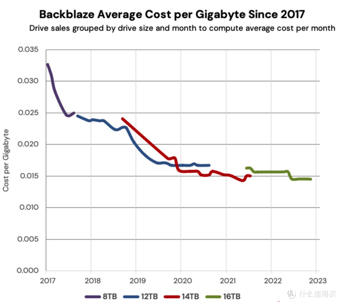 2023年8月大容量机械硬盘选购指南:教你选出稳健、高性价比的型号和品牌