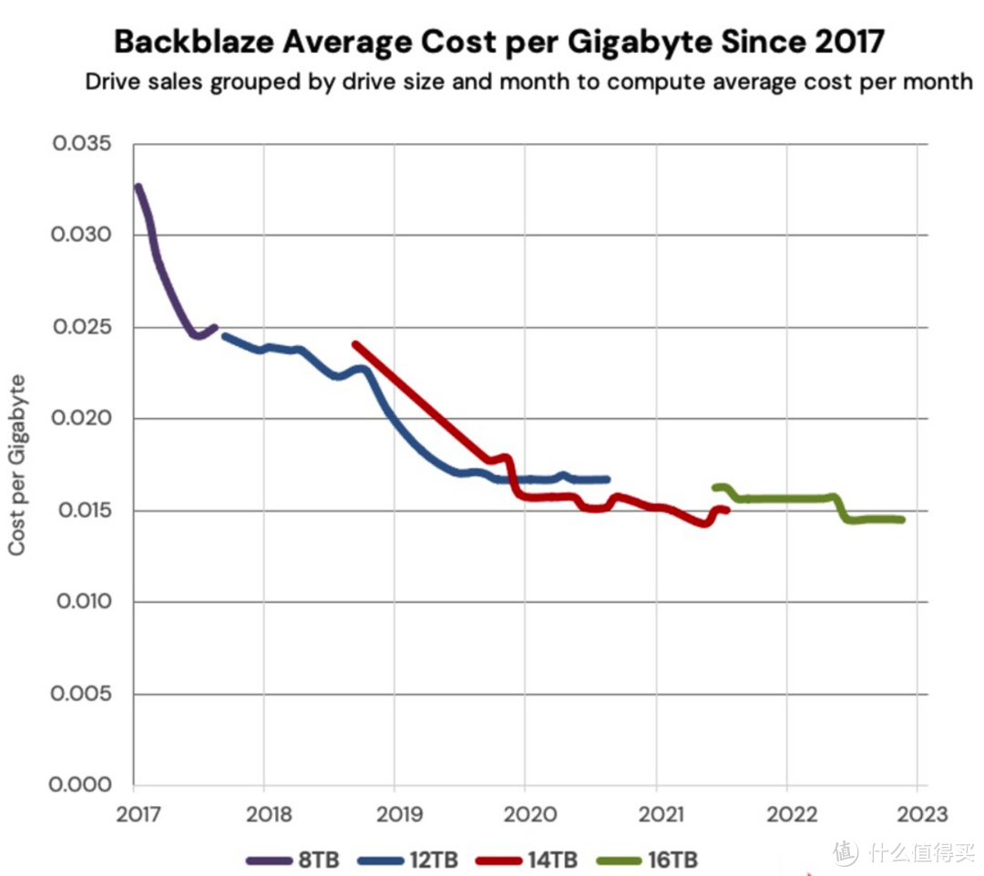 2023年8月大容量机械硬盘选购指南：教你选出稳健、高性价比的型号和品牌