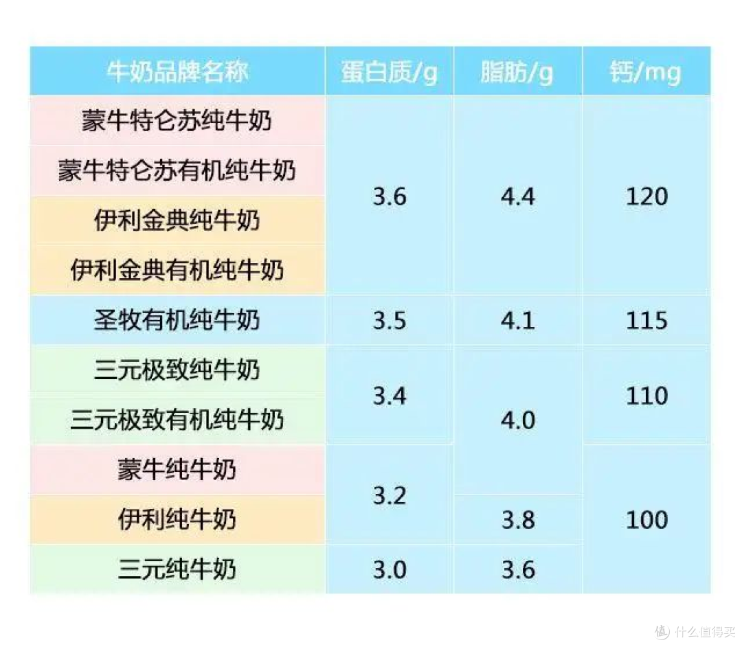 喝了一年的纯牛奶原来是调制乳，怎么选纯牛奶才不踩坑？