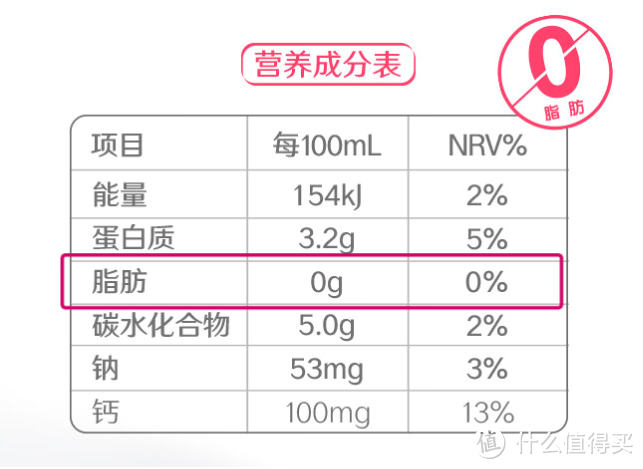 喝了一年的纯牛奶原来是调制乳，怎么选纯牛奶才不踩坑？