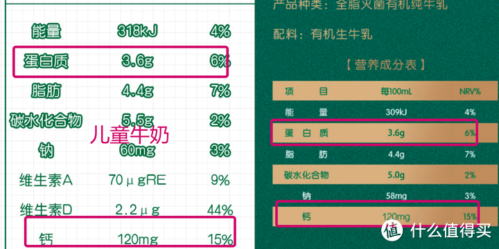 喝了一年的纯牛奶原来是调制乳，怎么选纯牛奶才不踩坑？