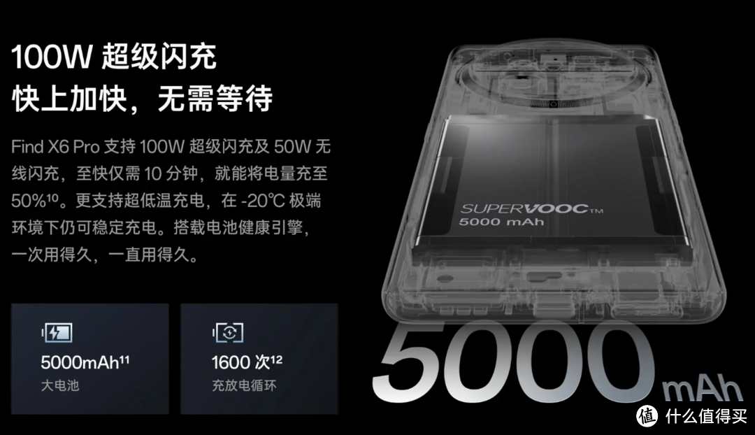 剁手党的思考——oppo find x6 pro到底该不该买？