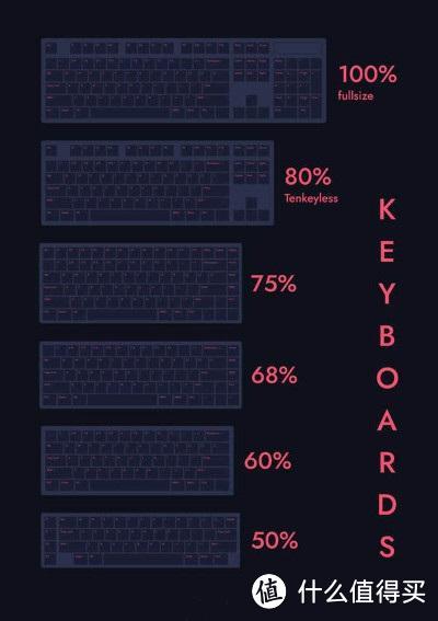 有哪些机械键盘值得入手？