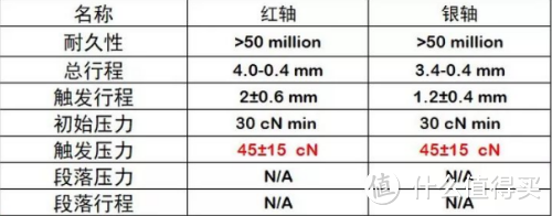 有哪些机械键盘值得入手？