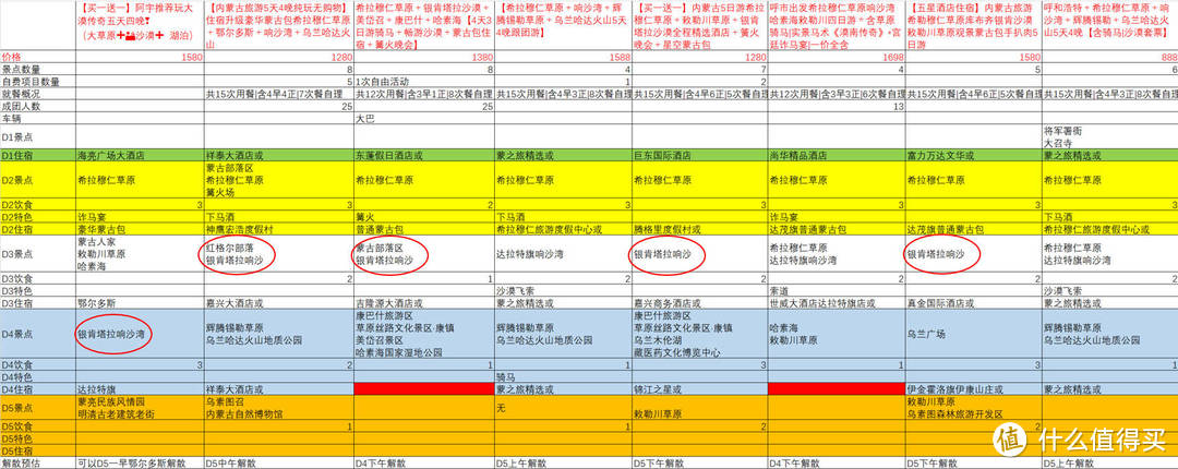 我筛选后用以对比的一些方案