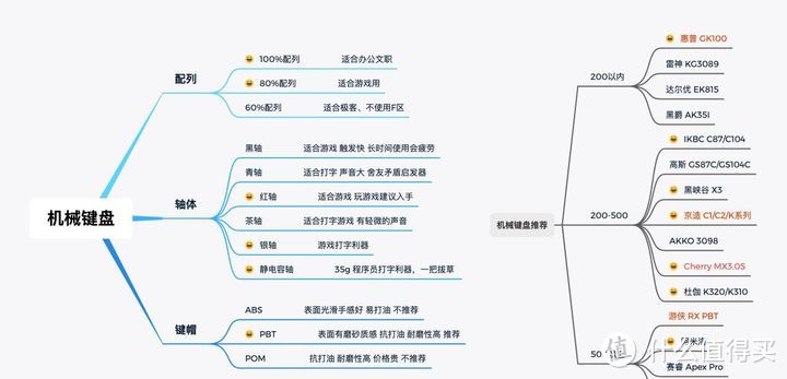 有哪些学生党的高性价比机械键盘推荐