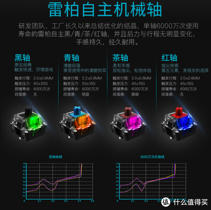 有哪些学生党的高性价比机械键盘推荐