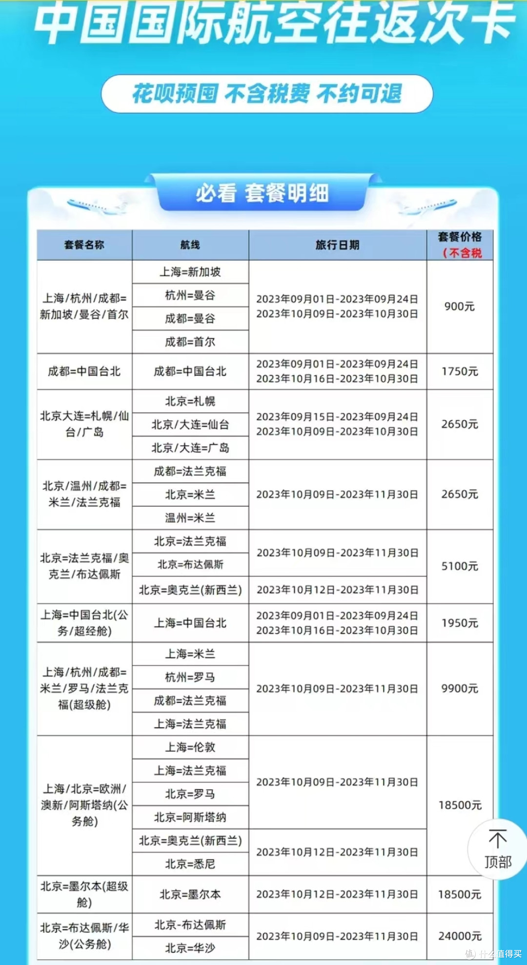 飞猪0.1元门票!希尔顿3倍积分,IHG洲际3重促销,凯悦3倍积分加码,国航港航机票次卡上新!
