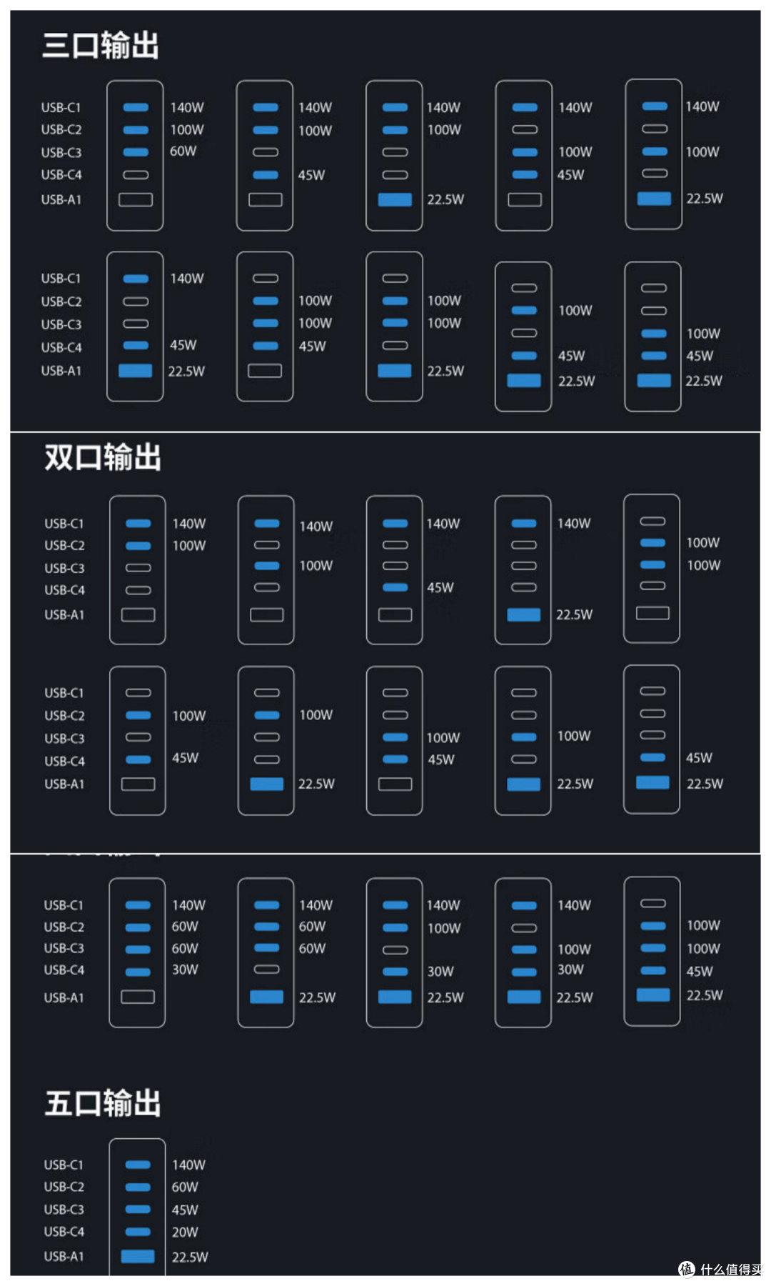 新品:绿联300W氮化镓桌面充电器实测,打通行业充电功率任督二脉!
