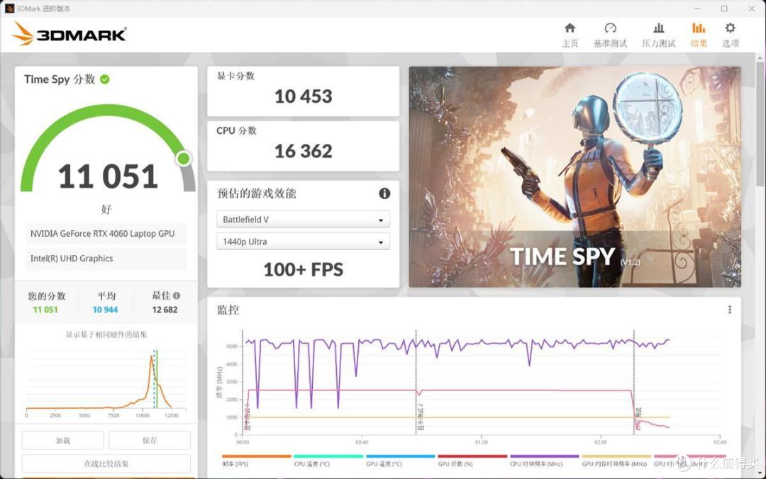 宏碁掠夺者·擎Neo值得买吗?i9HX+4060卖8499元就是答案