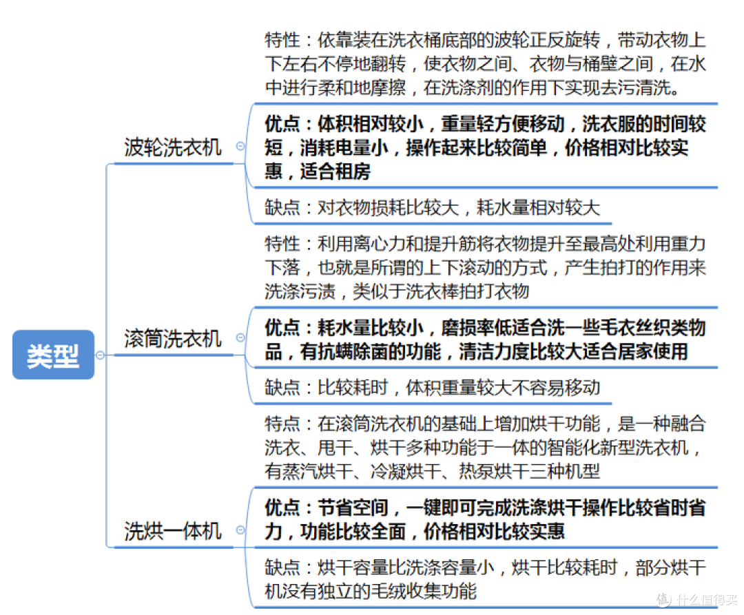 滚筒洗衣机好还是波轮洗衣机好?