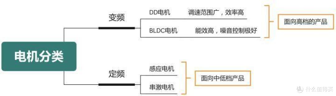滚筒洗衣机好还是波轮洗衣机好?