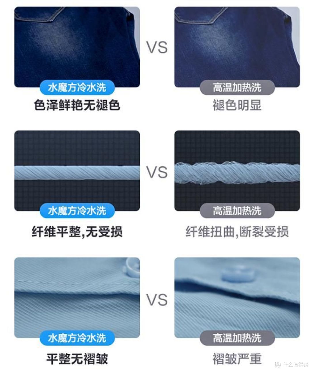 小天鹅洗衣机怎么样？
