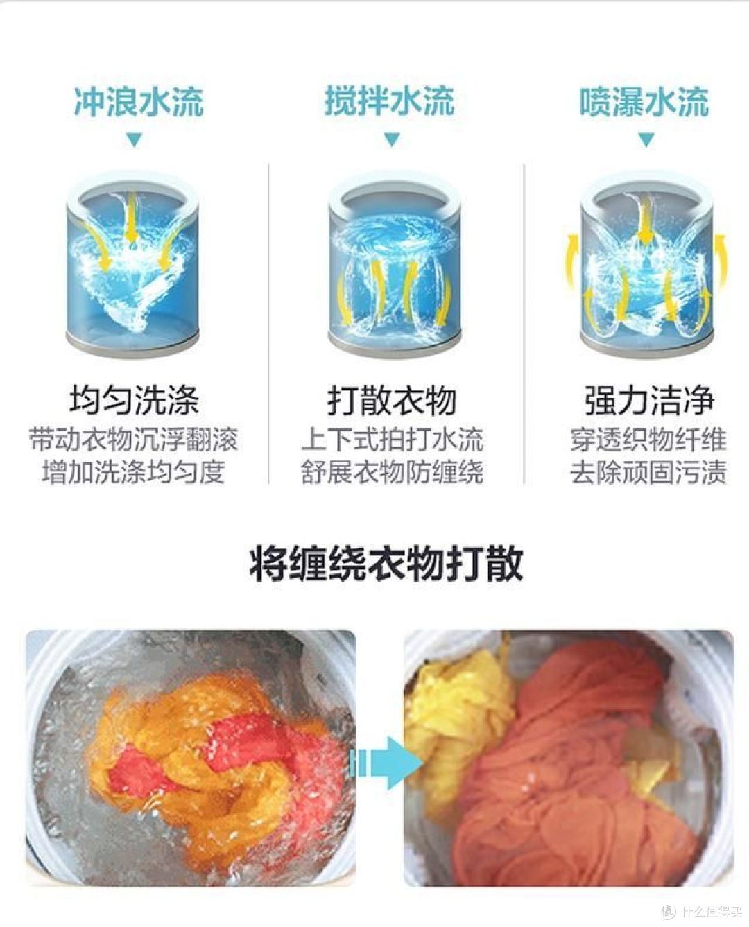 小天鹅洗衣机怎么样？