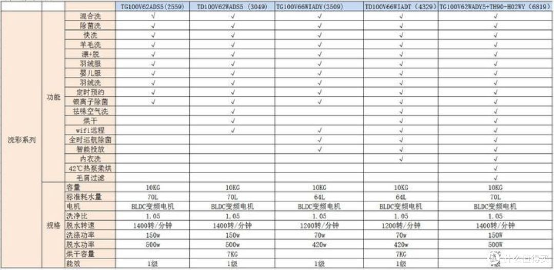 小天鹅洗衣机怎么样？