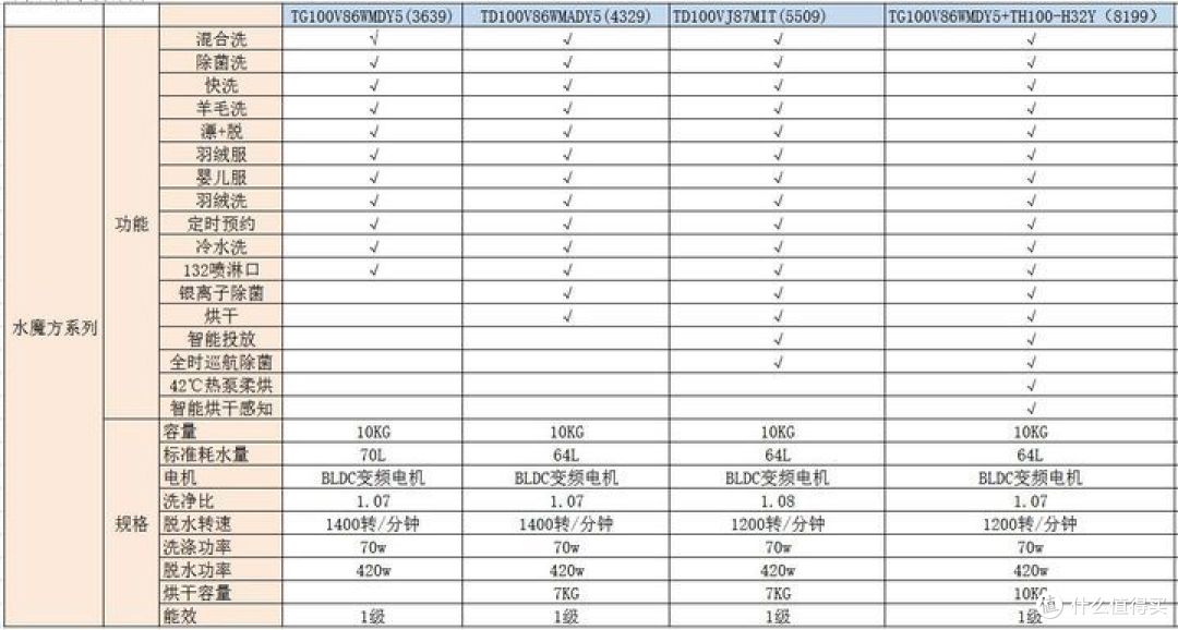 小天鹅洗衣机怎么样？