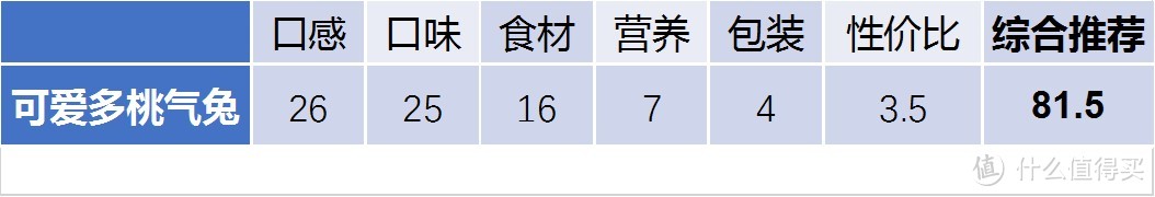 可爱多翻车？八喜哪个口味最好吃？创新的、经典的、怀旧的，单价10元内，多种口味雪糕任你挑！