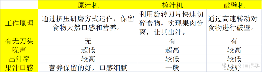 2023年有什么好用的原汁机推荐？哪个牌子好？如何购买？蓝宝原汁机真实体验测评！