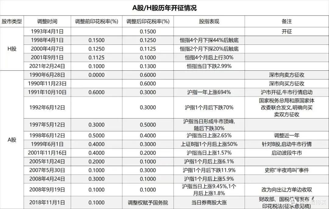 大利好，7条重磅政策连发，A股起飞！