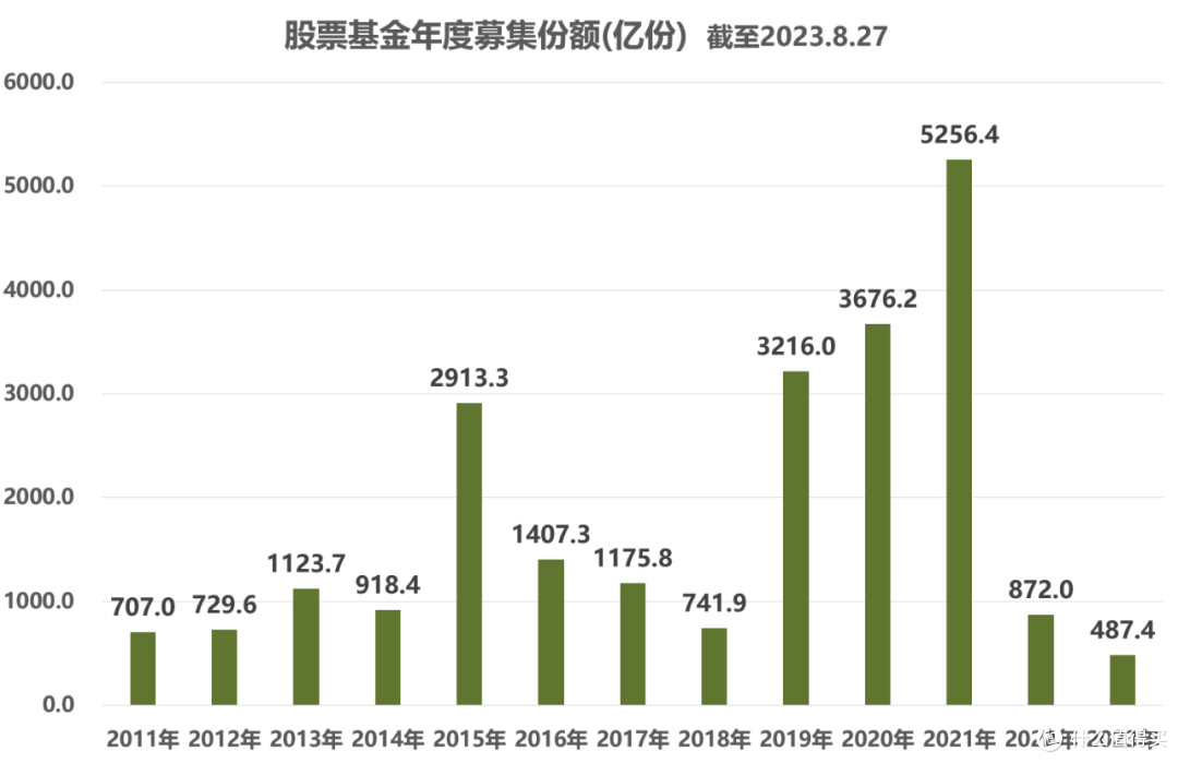 大利好，7条重磅政策连发，A股起飞！