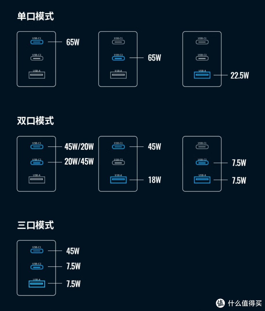 高效好用的氮化镓充电器入手推荐