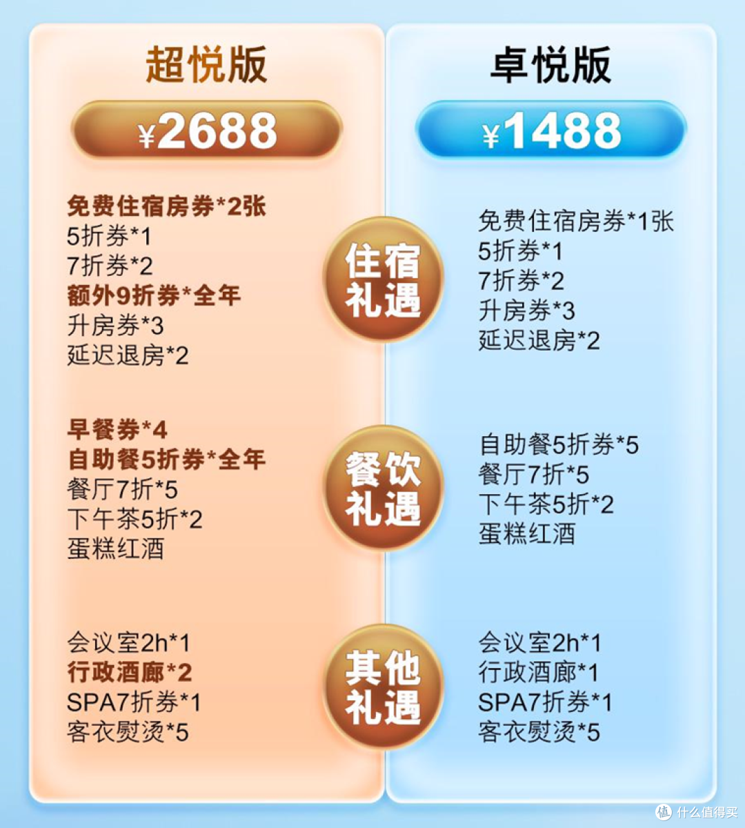 雅高臻享卡升级!0元换酒店更香了!