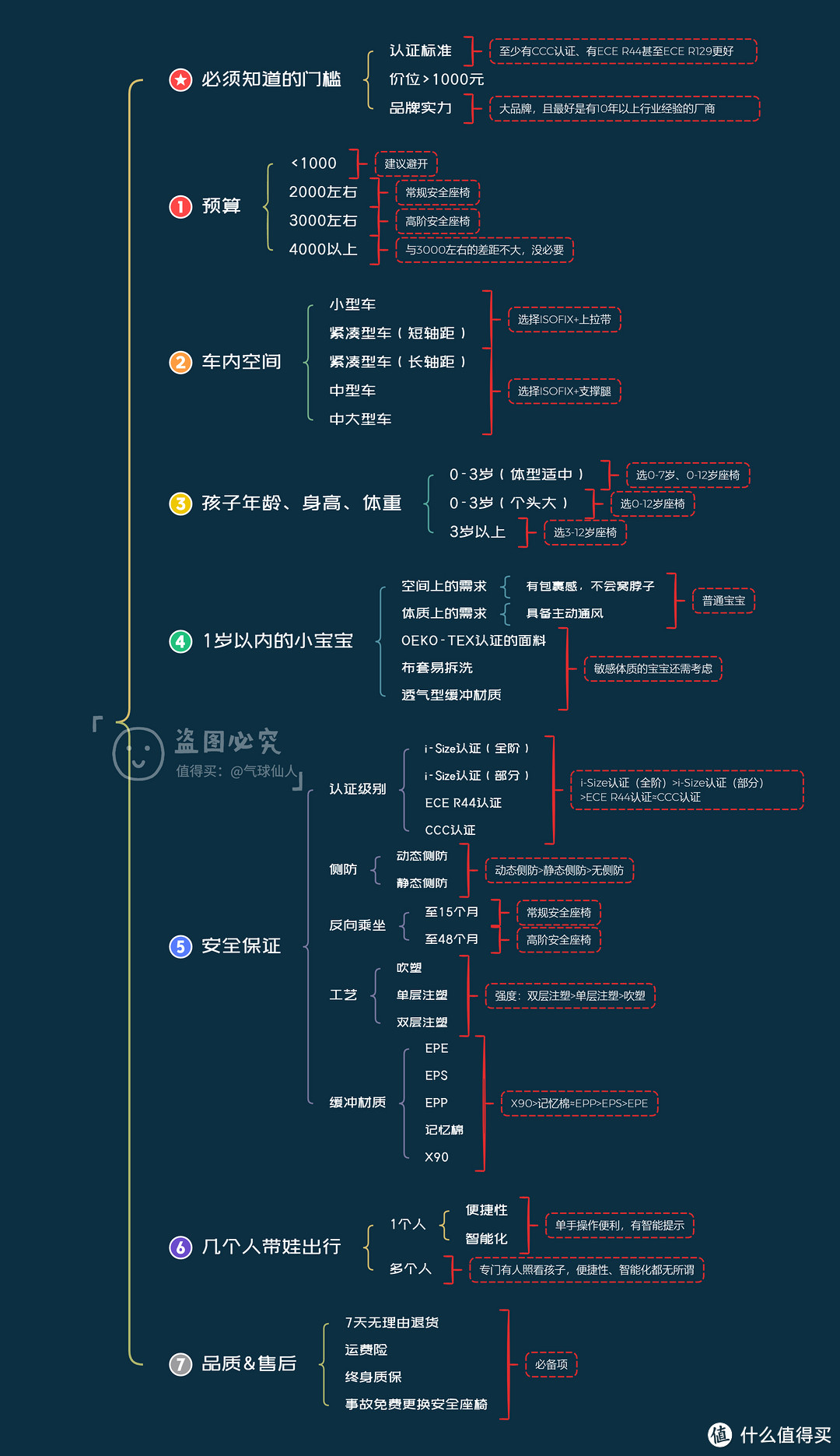 安全座椅实战选购流程，一张图解教你轻松选对安全座椅！2023年热门安全座椅测评清单