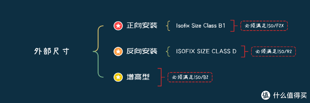 安全座椅实战选购流程，一张图解教你轻松选对安全座椅！2023年热门安全座椅测评清单