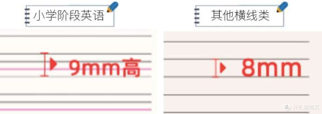 视力下降？了解纸张的问题让你重新找回视力!