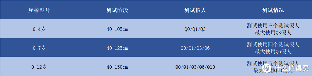 安全座椅实战选购流程，一张图解教你轻松选对安全座椅！2023年热门安全座椅测评清单