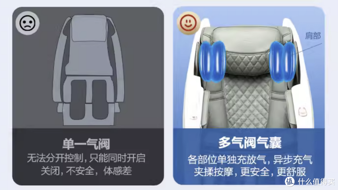 按摩椅你真的会选吗？一篇教你怎么买！附奥佳华X9未来元气舱使用体验