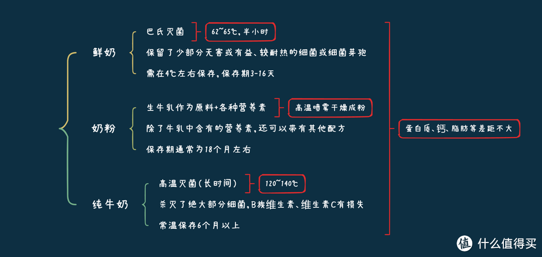 3岁以上的宝宝是喝奶粉还是纯牛奶？牦牛奶粉怎么样？有哪些值得推荐的牦牛乳全脂营养奶粉？