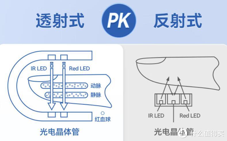 在家监测血氧&睡眠的便捷、安心之选——戒指式血氧仪为什么好？