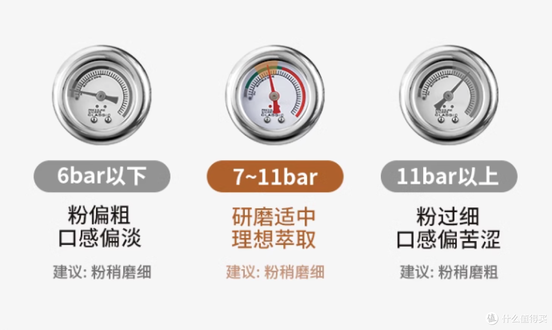 小白入门就选它—宜盾普意式半自动咖啡机