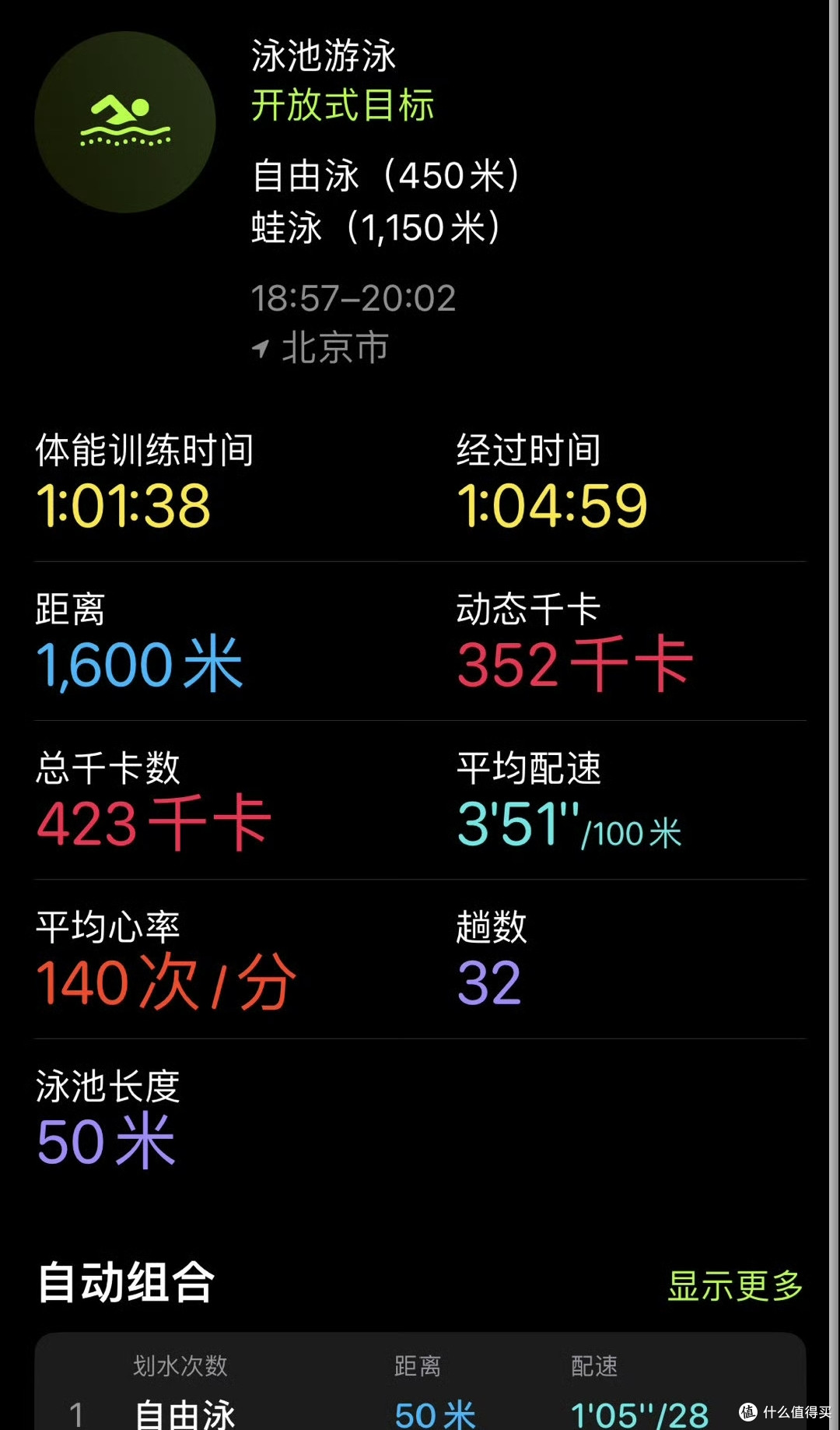 人到中年再开始学游泳还晚吗?
