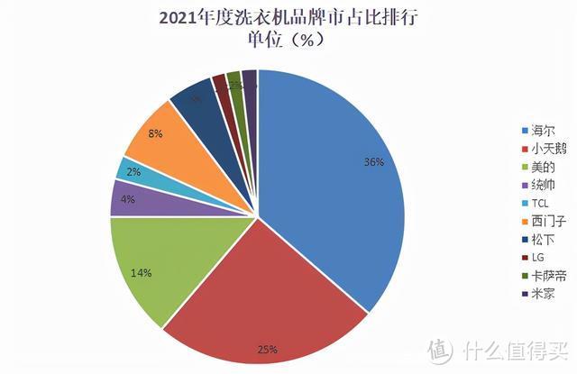 波轮洗衣机|滚筒洗衣机|洗烘一体机|租房洗衣机|宿舍洗衣机|家居洗衣机攻略