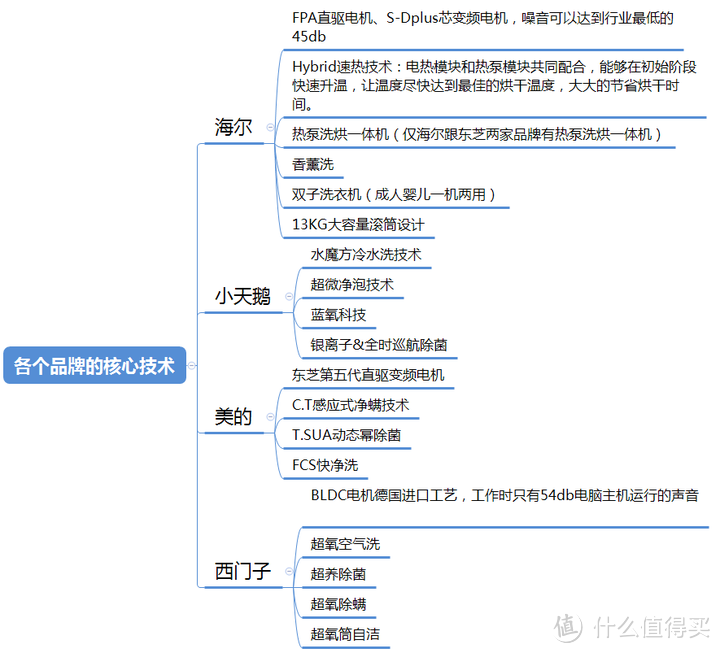 哪个牌子的洗衣机好？2023高性价比洗衣机选购指南（30款不同品牌的洗衣机测评数据）