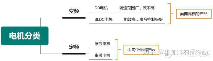 10kg的波轮洗衣机攻略